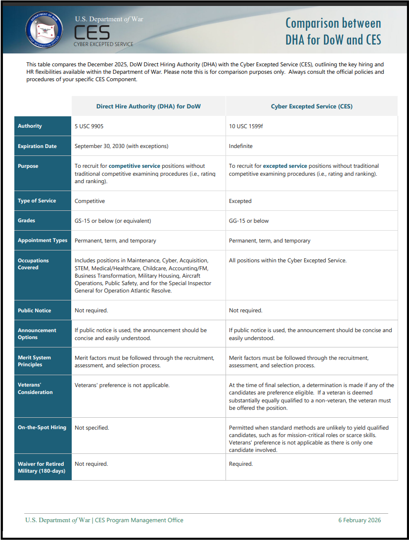 DHA Comparison